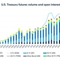 Us Treasury Futures Chart