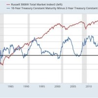 Us Yield Curve Chart Now