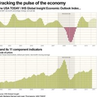 Usa Today Charts And Graphs