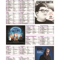 Usa Today Mediabase Charts