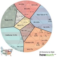 Usa Today Pie Charts