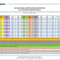 Usa Volleyball Age Chart 2021