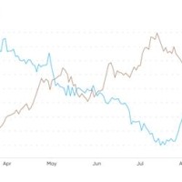 Usd Inr Chart Historical 10 Years Ago Today