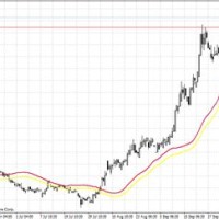 Usd Inr Chart Yahoo Finance