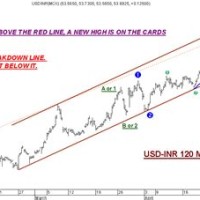 Usd Inr Forex Live Chart