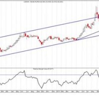 Usd Inr Live Chart Bloomberg