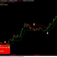 Usd Inr Live Chart With Indicator