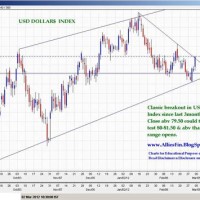 Usd To Inr Chart December 2019