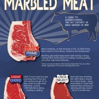 Usda Beef Grading Chart