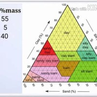 Usda Tary Lines Chart