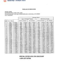 Usha Martin Wire Rope Weight Chart