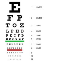Using Snellen Eye Chart
