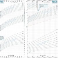 Using The New Uk Who Growth Charts