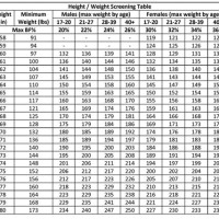 Usmc Body Fat Chart Females