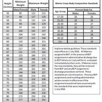 Usmc Body Fat Chart Males