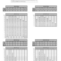 Usmc Cft Score Chart 2019