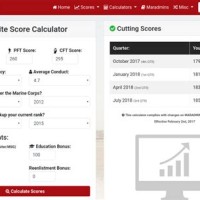Usmc Cutting Score Chart