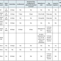 Usmc Njp Punishment Chart