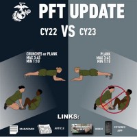 Usmc Pft Plank Score Chart 2022