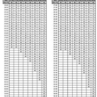 Usmc Pft Score Chart 2020