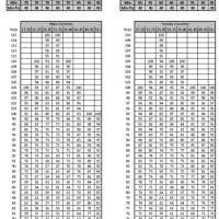 Usmc Pft Score Chart 2021 - Best Picture Of Chart Anyimage.Org