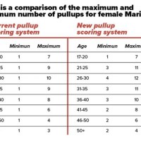 Usmc Pft Score Chart Plankton