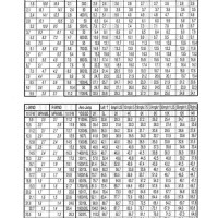 Usmc Score Chart