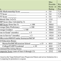 Usmc Score Conversion Chart