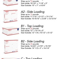 Usps Flat Rate Box Chart