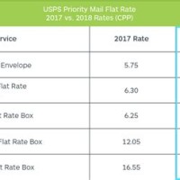 Usps Flat Rate Chart 2018