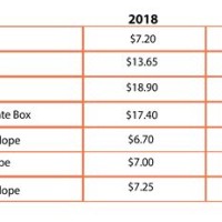 Usps Flat Rate Chart 2019