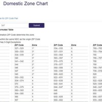 Usps Flat Rate Zone Chart