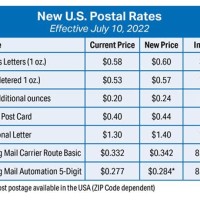 Usps Increase Chart