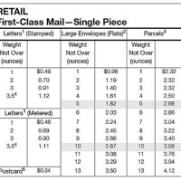 Usps Letter Weight Chart