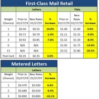 Usps Mail Rate Chart 2019