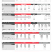 Usps Mailing Rate Chart 2018