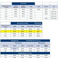 Usps Mailing Rates Chart