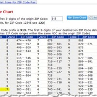 Usps Postal Zone Charts 2018