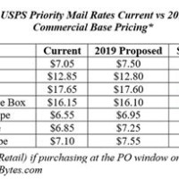 Usps Priority Mail Rate Chart 2019