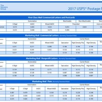 Usps Rate Chart 2017