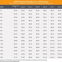 Usps Regional Rate Box Zones Chart