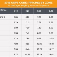 Usps Shipping Chart