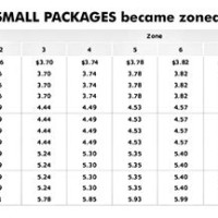 Usps Shipping Rates By Weight Chart 2021