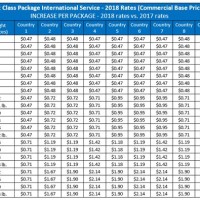 Usps Shipping Rates By Weight Chart International