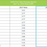 Usps Shipping Rates Chart 2018