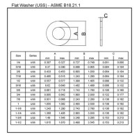 Uss Flat Washer Size Chart