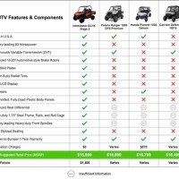 Utv Top Sd Chart