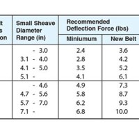 V Belt Deflection Force Chart