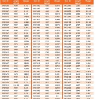 V Belt Size Chart Conversion