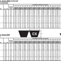 V Belt Size Chart Fenner